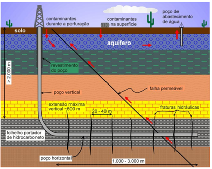 produção-gás-de-folhelho-e-impactos-potenciais-do-fraturamento-hidráulico-nos-recursos-hídricos